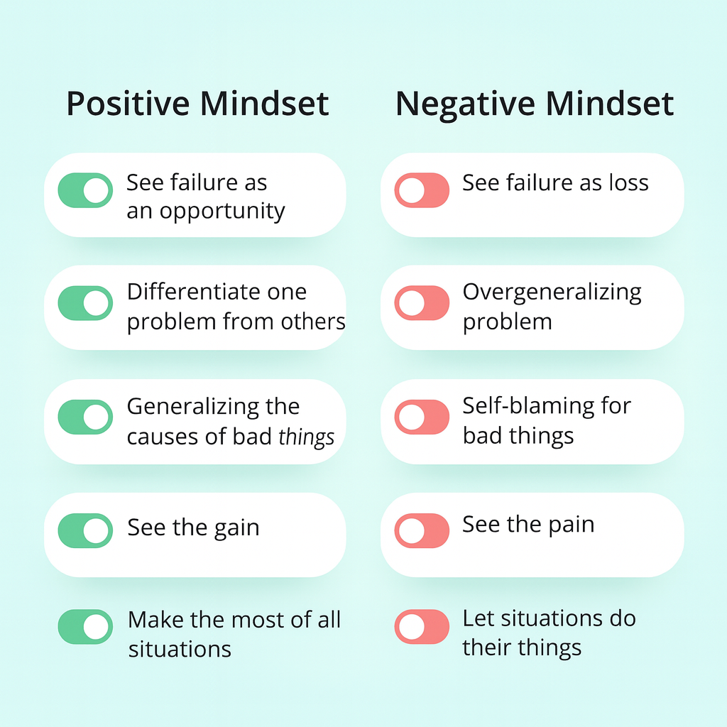 Illustration showing negative vs. positive attitude on the same situation